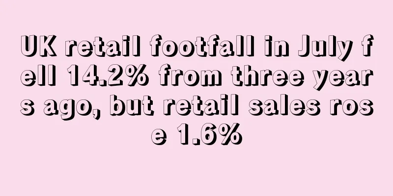 UK retail footfall in July fell 14.2% from three years ago, but retail sales rose 1.6%