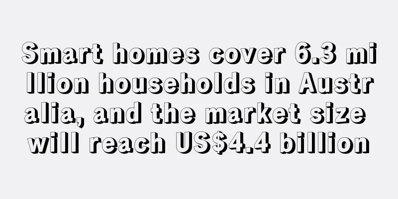 Smart homes cover 6.3 million households in Australia, and the market size will reach US$4.4 billion