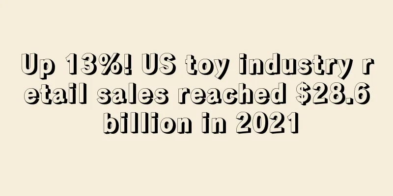 Up 13%! US toy industry retail sales reached $28.6 billion in 2021