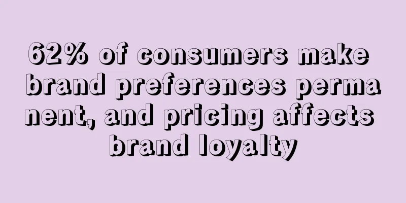 62% of consumers make brand preferences permanent, and pricing affects brand loyalty
