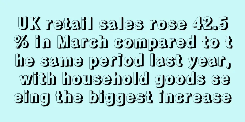 UK retail sales rose 42.5% in March compared to the same period last year, with household goods seeing the biggest increase