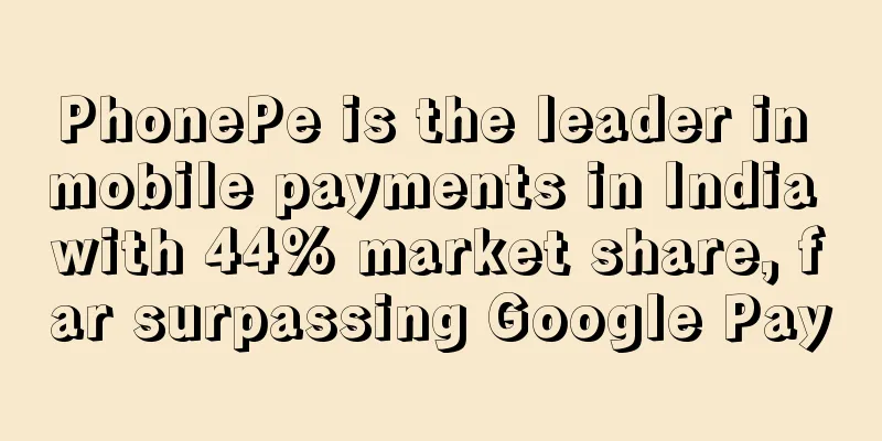 PhonePe is the leader in mobile payments in India with 44% market share, far surpassing Google Pay