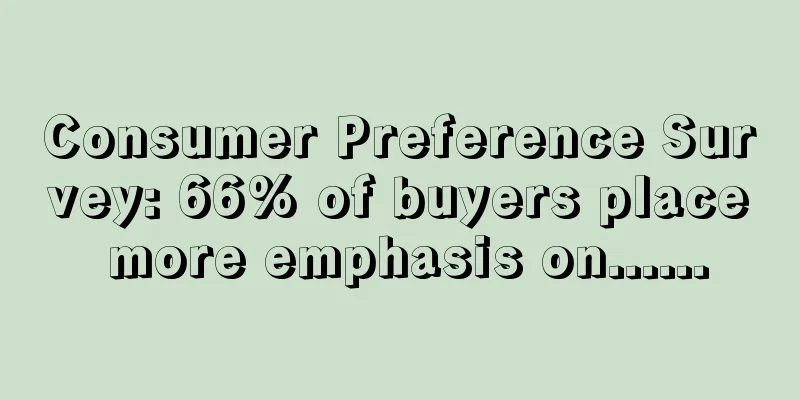 Consumer Preference Survey: 66% of buyers place more emphasis on......