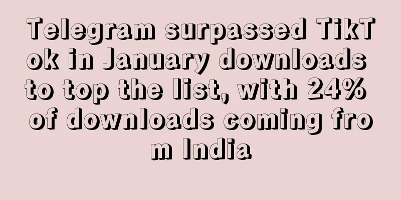 Telegram surpassed TikTok in January downloads to top the list, with 24% of downloads coming from India